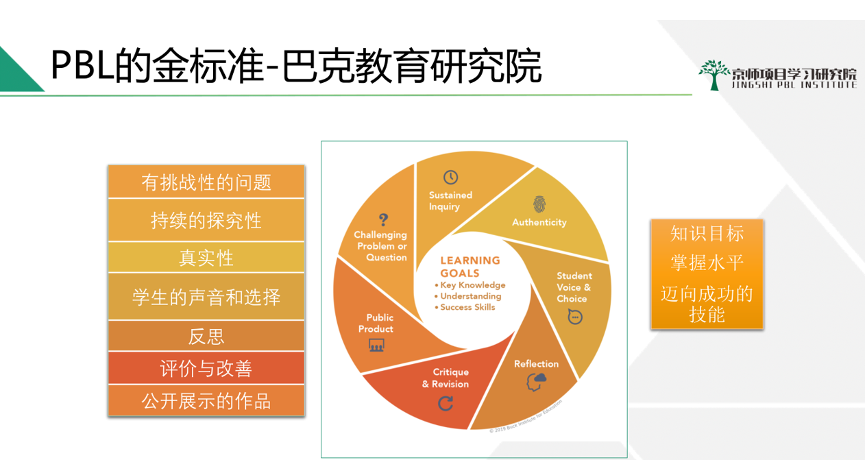 PBL项目活动报道_html_m49689546.png
