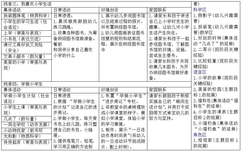 20240315【生活燕幼·园区动态】下庙分园：“课程审议，观摩学习”——大班年级组课程审议展示活动_html_m1e08b64.png