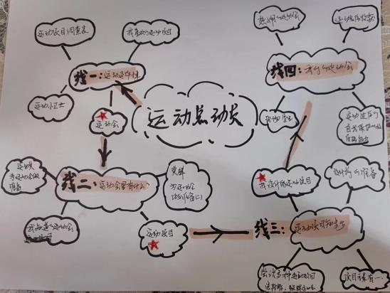 20240423【生活燕幼·园区动态】“以审促教，智慧共研”——中班年级组课程审议观摩活动_html_m2c74de00.jpg