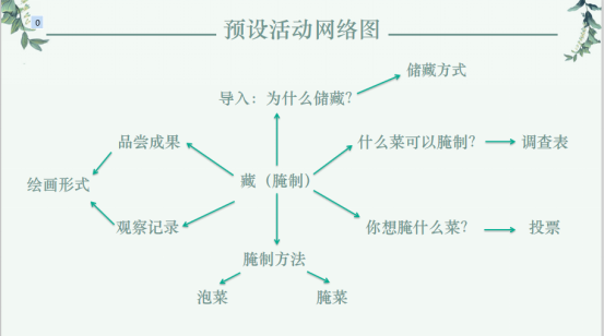 20210112祥和园区项目活动分享评比_html_480cd849.png