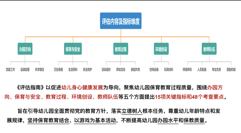 20230221【生活燕幼·园区动态】下庙分园：迎春日清风，赴学习之约——《幼儿园保育教育质量评_html_227617ae.png