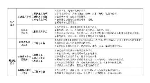 20231121  【生活燕幼·教科研动态】“劳动教育显特色 分享交流促思考”——劳动教育学习分享_html_1990d6b1.jpg