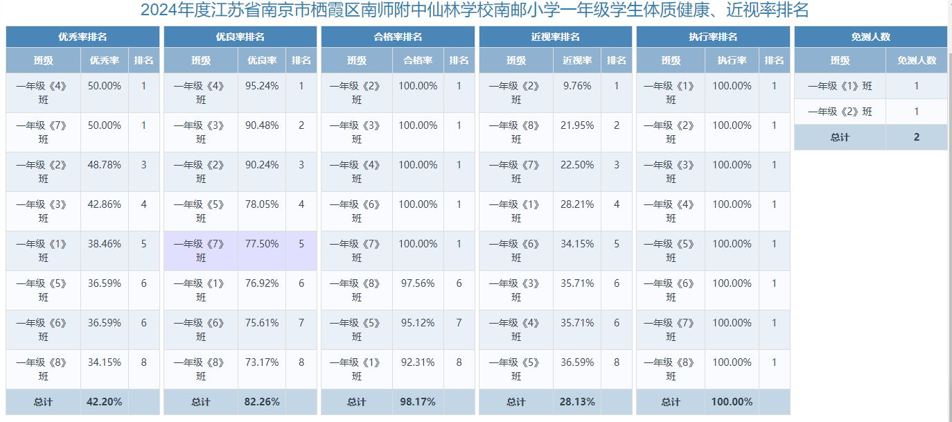 体质健康检测四率排名_html_m7d4c120f.png