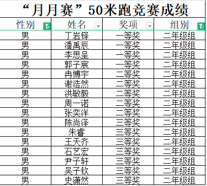 1_【大爱青秀】叮咚!“月月赛”50米跑项目竞赛获奖名单来啦！—南京市青秀城小学5月体育小型竞赛_html_m34a43e47.png