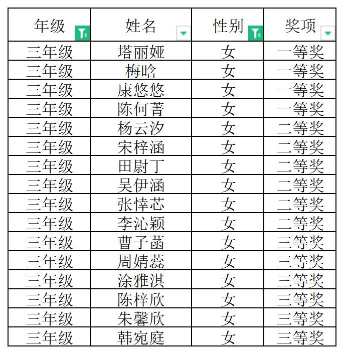 张煜-2023.12.11-【大爱青秀】叮咚!“月月赛”耐久跑比赛获奖名单来啦！—南京市青秀城小学11月体育小型竞赛_html_m1518c161.jpg