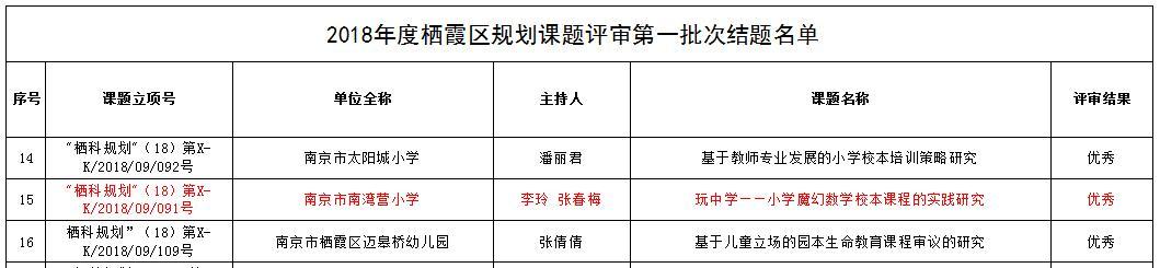 南京市南湾营小学2022-2023学年第二学期教科研成果回顾报道_html_6533e8a0.jpg