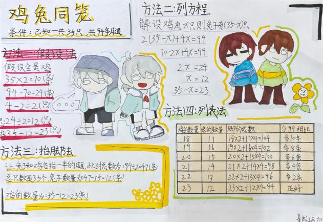 20250408六年级数学实践活动报道_html_2f91183.jpg