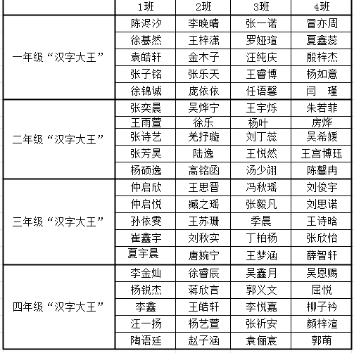 汉字大王擂台赛报道_html_64f0d85d.png