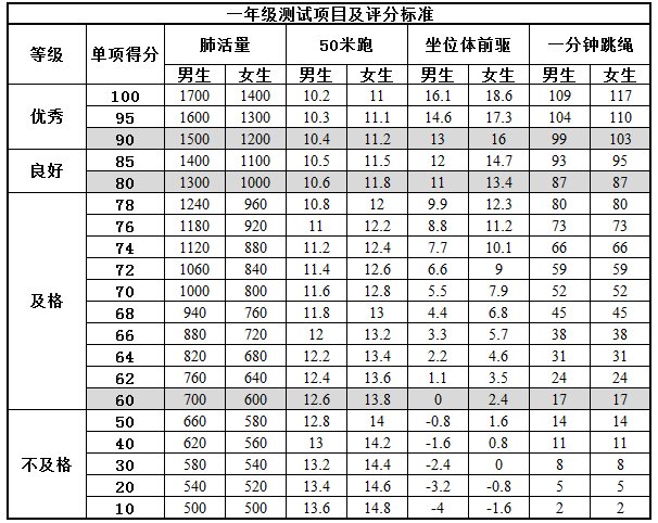 南京市南湾营小学体质健康告家长书_html_3f8cefec.png
