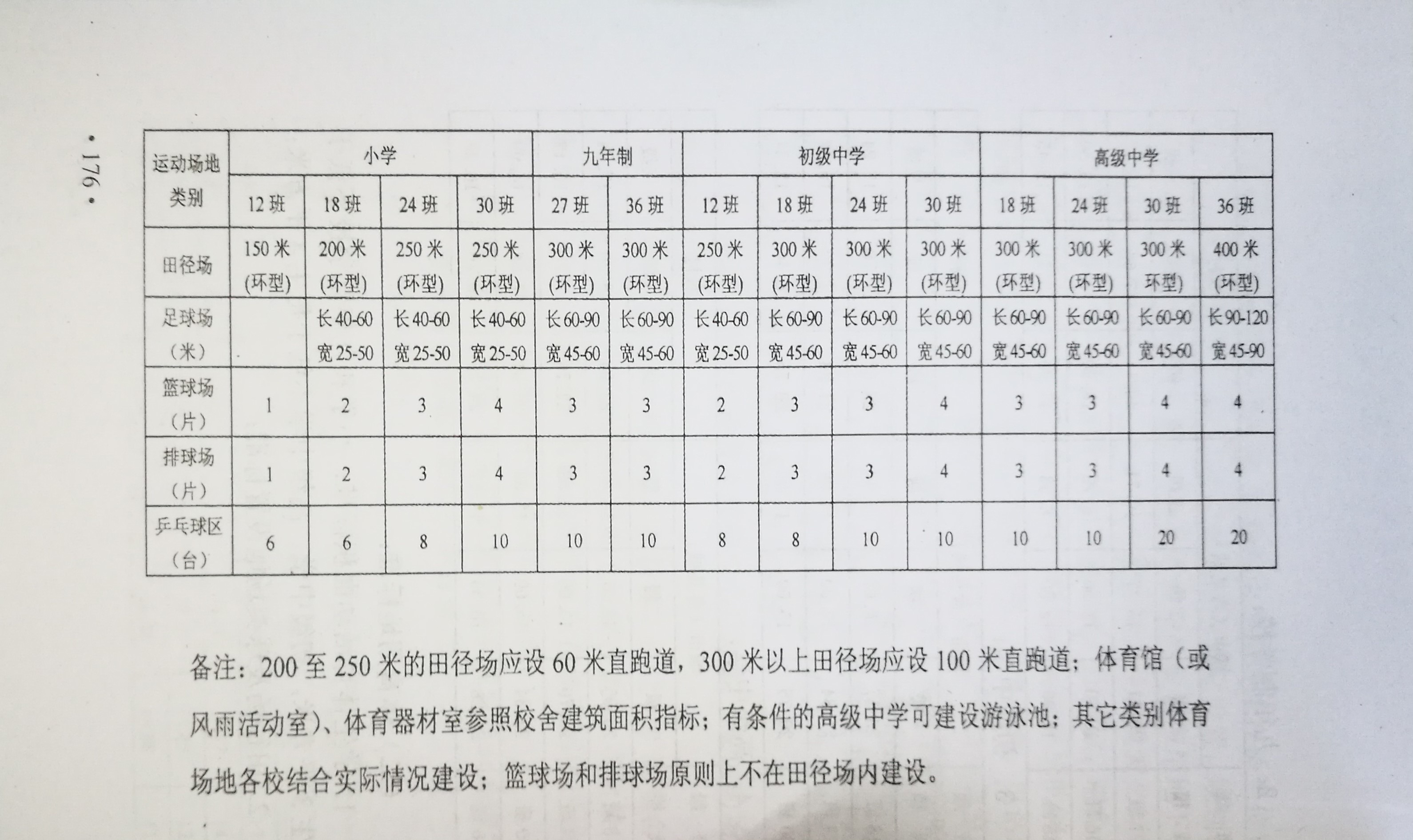 2018年栖霞区中小学美育、体育教育情况调查