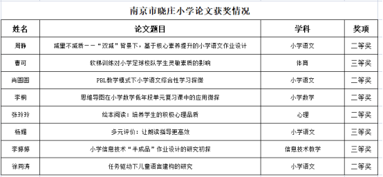 ◎晓庄小学教科研成果回顾441.png