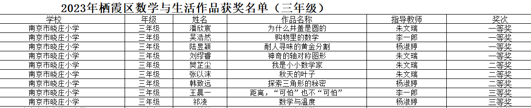 “数学与生活”获奖喜报_html_3b428cb7.png