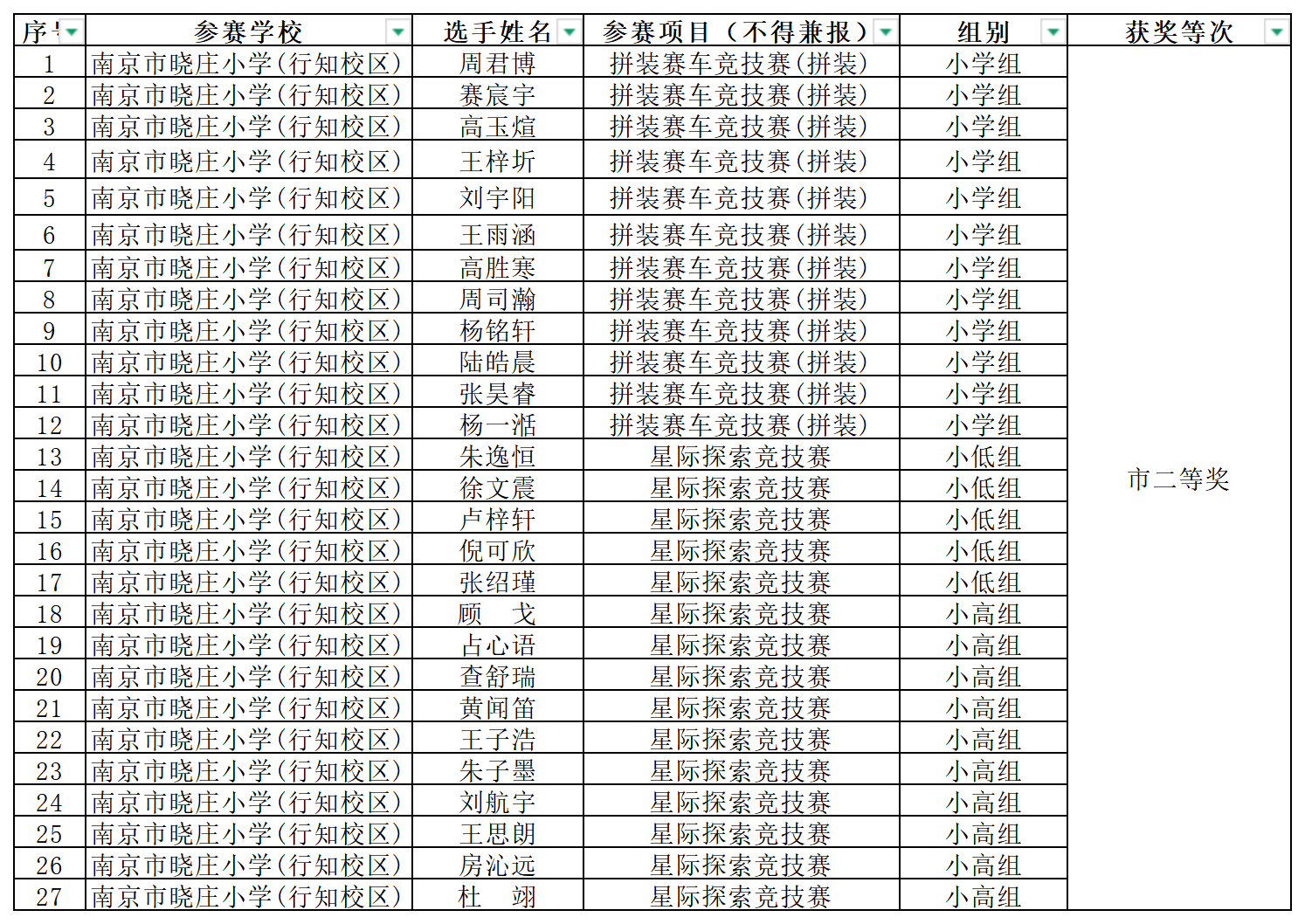 喜报2025.2.20_html_m43b8a956.png