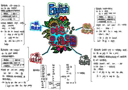 活动报道：长程作业育智慧 助推素养展风采 (1)_html_m57f37510.jpg