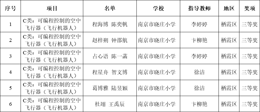 20240527喜报（机器人市赛）2024.5.27 (1)(1)_html_43860a24.png