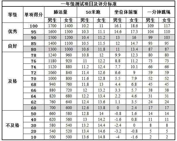 【知行晓庄】关于《国家学生体质健康标准》致家长的一封信