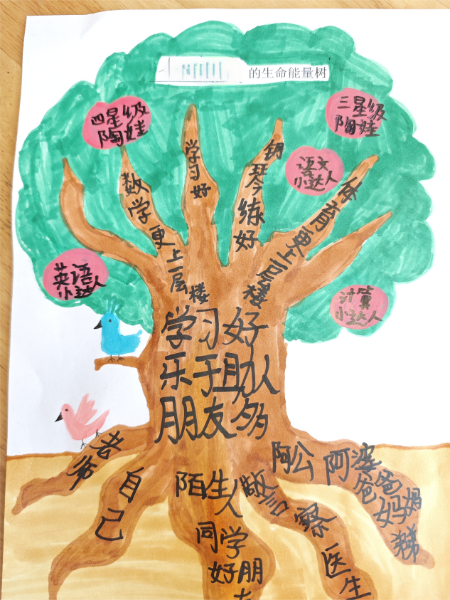 20240613绘制生命能量树，提升自我效能感——2023-2024学年第二学期心理健康教育月系列活动docx_html_5ab5ba99.png