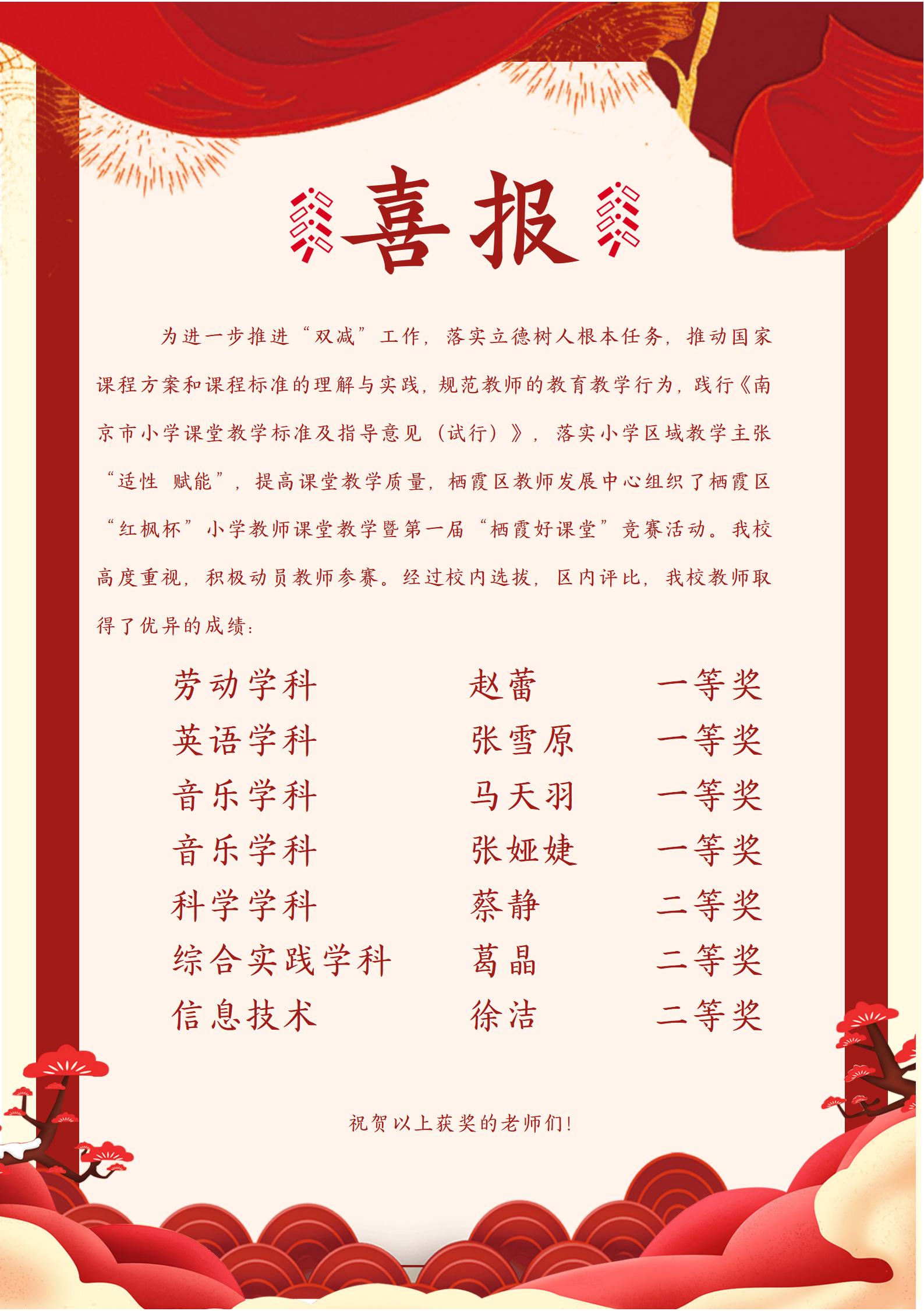 【知行晓庄】喜报