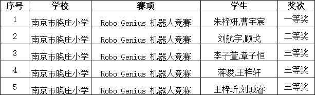 20240618喜报2024.6.18_html_m318e1cf5.png