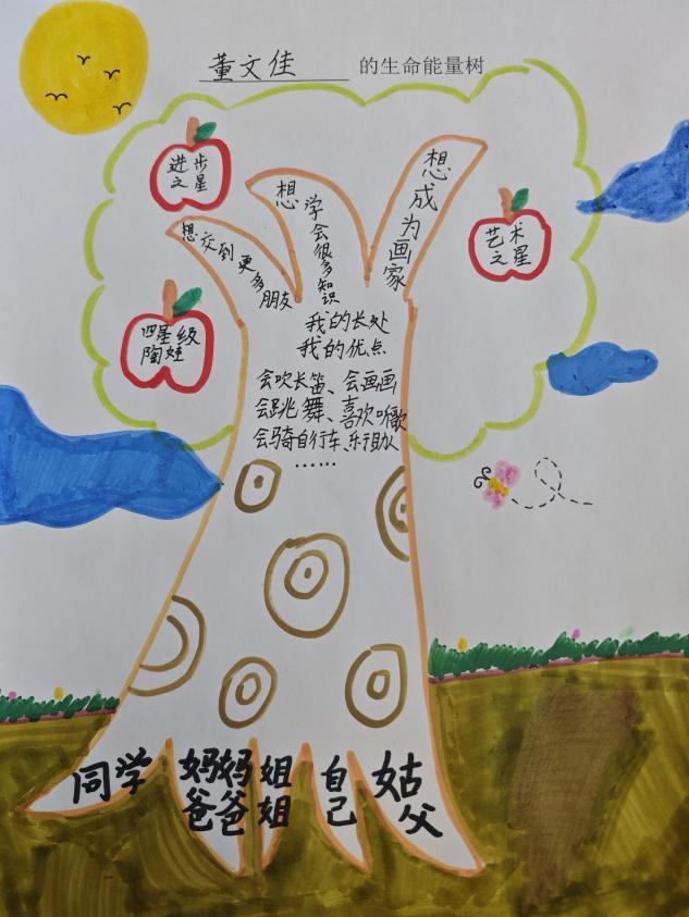 【党团牵手共成长】绘制生命之树，汇聚成长能量 ——2023-2024学年第二学期心理健康教育月系列活动