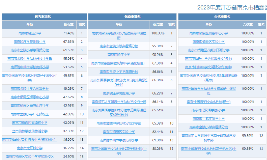 【 知行晓庄】南京市晓庄小学2023-2024学年体育工作成绩喜人