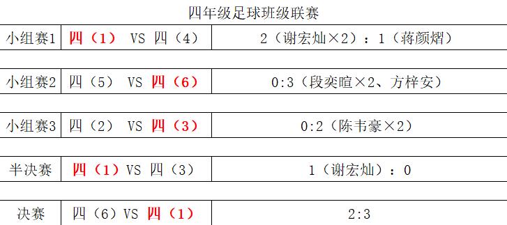 20231205晓庄小学“校长杯”足球班级联赛赛程报道（二）_html_m18e8d31f.jpg