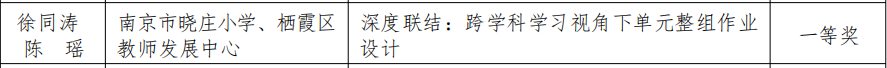 20241217喜报——热烈祝贺我校教师在省教学论文评比中获奖_html_m549911e8.png