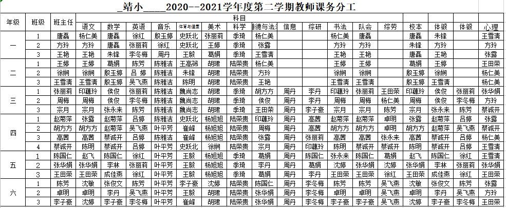 靖安小学2020--2021学年度第二学期教师课务分工 