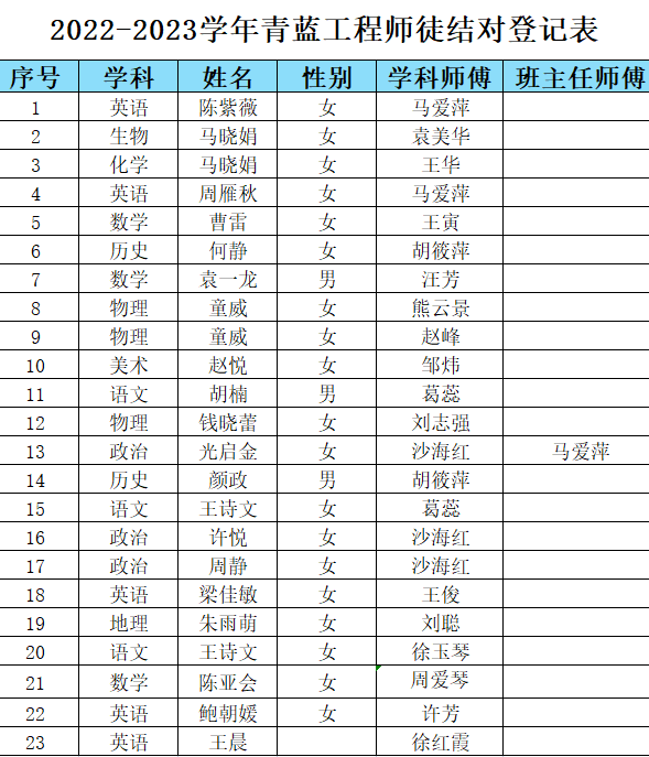 【融进科研】青蓝相接，薪火相传——2022-2023学年青蓝工程师徒结对仪式顺利开展_html_m77884b76.png