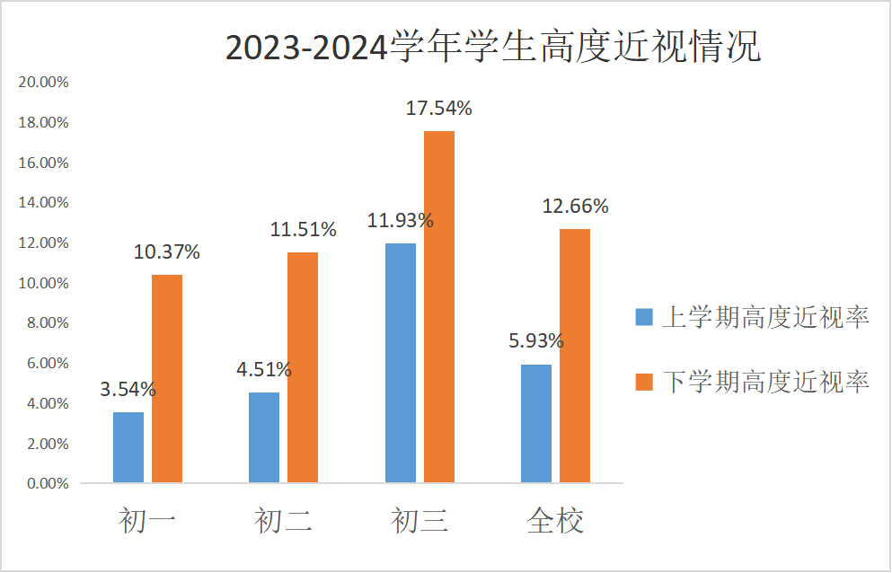 6月6日爱眼日 关注普遍的眼健康_html_m33668a65.png