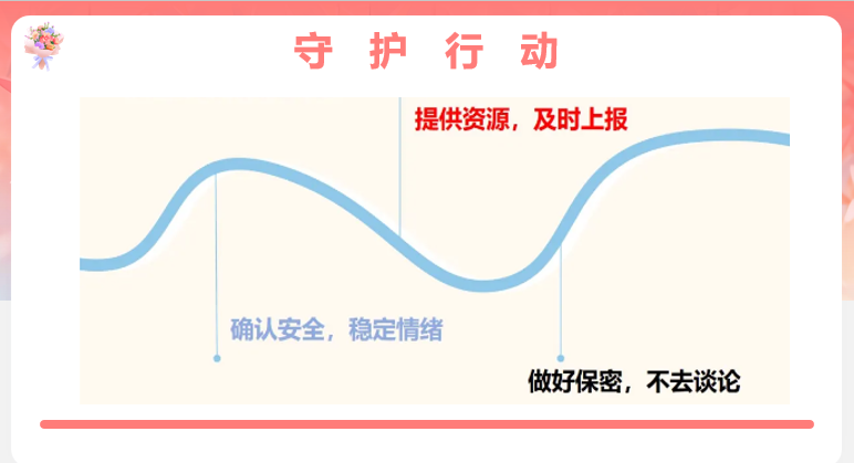 读懂心理信号，持续守护行动——晓院附小开展心理委员培训活动_html_m63b4fb1d.png