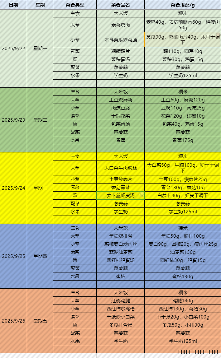 【大气长小】食堂菜谱公示