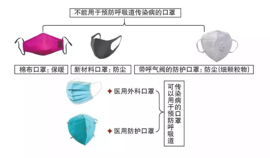科学防疫  攻战疫情——新型冠状肺炎预防知识