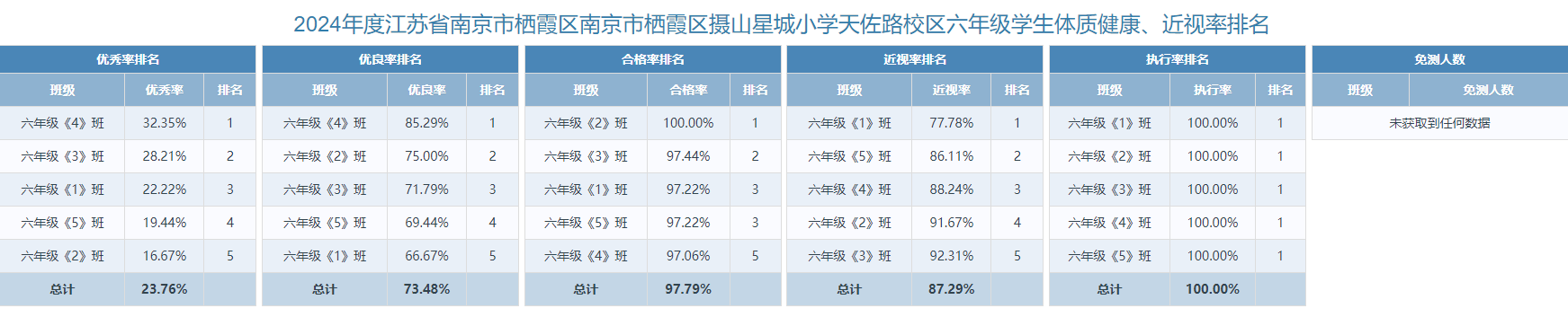 六年级.png