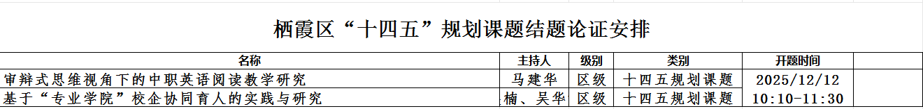 以研促教启新程 课题论证提质效_html_12a6e83.png