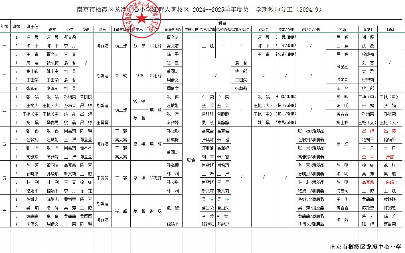 南京市栖霞区龙潭中心小学江畔人家校区 2024--2025学年度第一学期教师分工