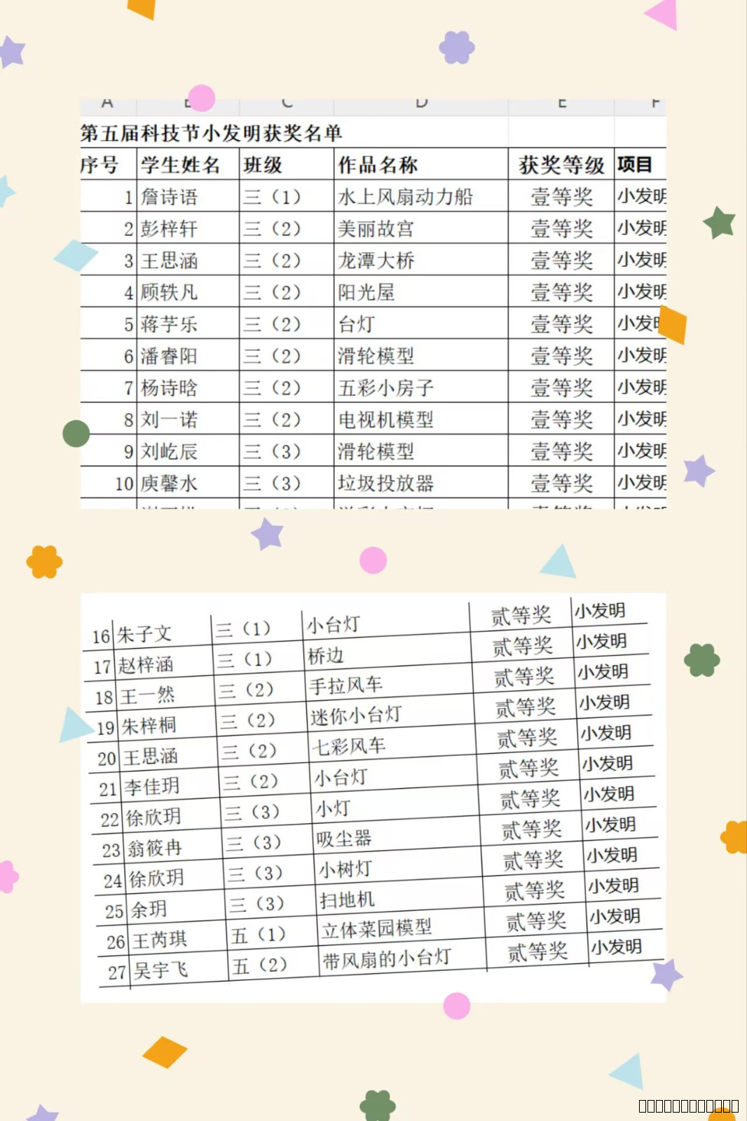 6小发明获奖名单.jpg