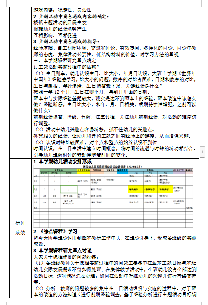 240301审议始于思 实施始于行——栖霞幼儿园石埠湾园课程中心组活动（一）_html_m57d1285c.png