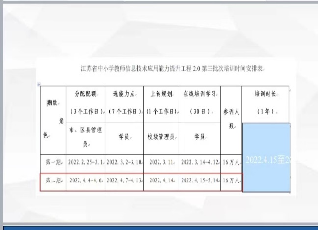 220407信息技术2.0 我们砥砺前行——栖霞幼儿园红枫园信息技术应用能力提升工程2.0线上培训（插照片）_html_41c821e8.jpg