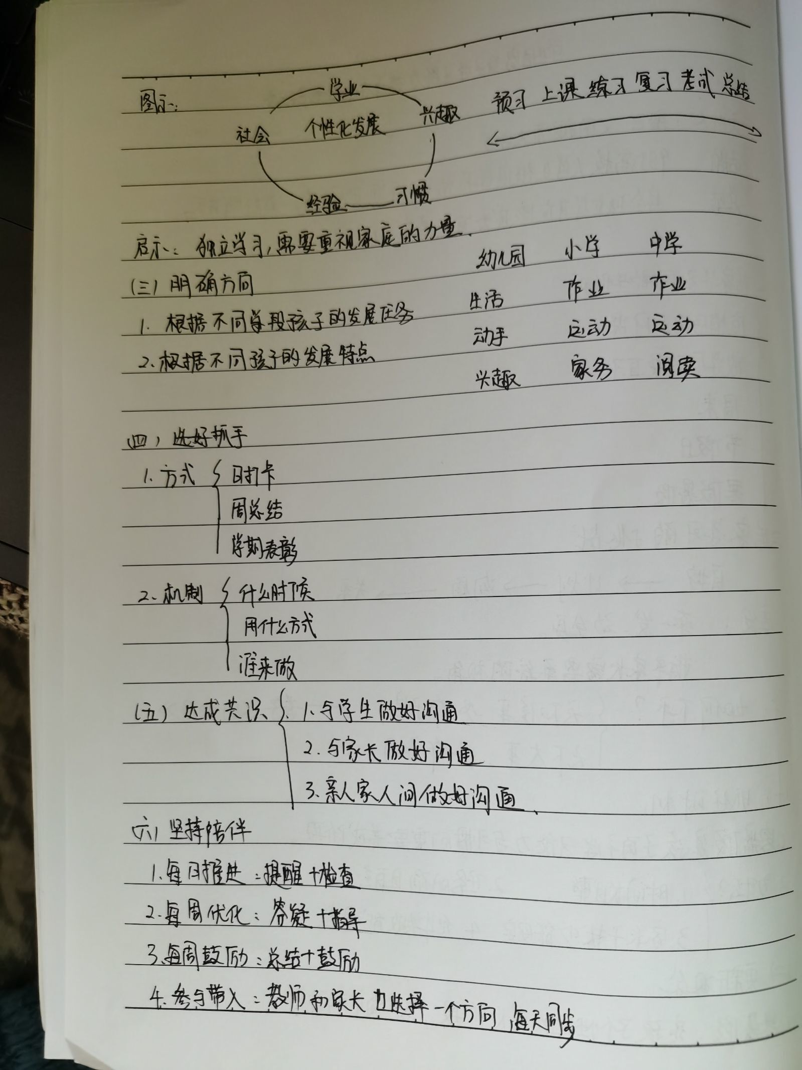230110家校共育 携手同行——栖霞幼儿园翡翠天域园参加“栖霞区教科研”活动_html_413c2e9f.jpg