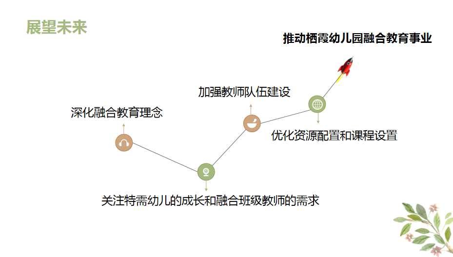 240621聚力融合 共待花开 栖霞幼儿园融合教育教研总结_html_m633b607a.png
