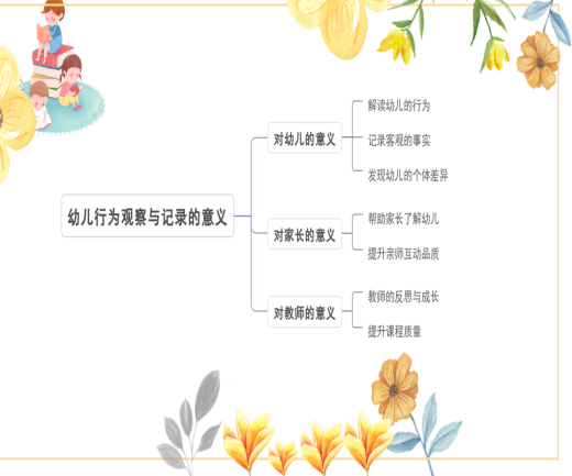 220427聚焦观察汲智慧  立足研讨共提升_html_m9eb6a34.png