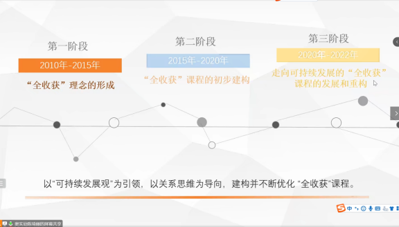 230317幼教课堂 精彩绽放——栖霞幼儿园五福园线上学习之优秀教育活动_html_2218ad40.png