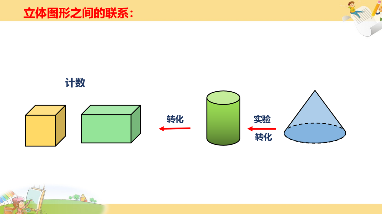 【湖畔•童化课堂】沟通知识，建立联系——数学校本研修之课例研讨（168）_html_m3f1a33dc.png