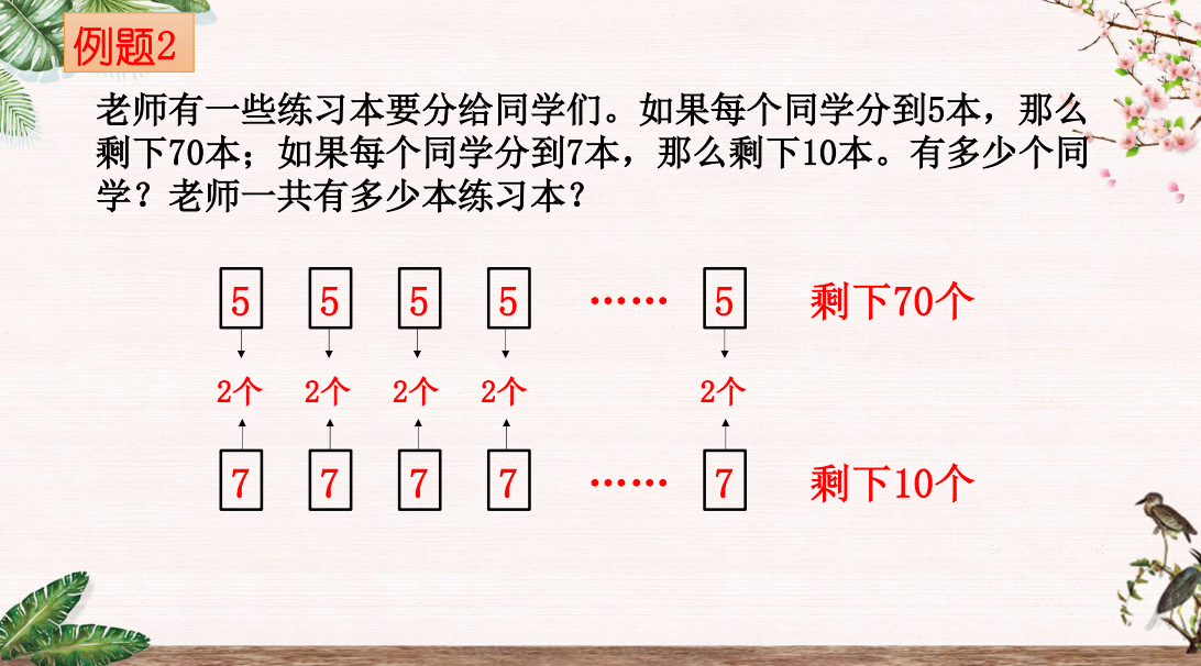 【湖畔光影】深思促发展 巧解盈与亏——记金陵小学（仙林湖校区）数学故事汇之沪江网课（96）_html_4fe3437c.png