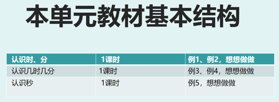 【博学广志】继往开来 砥砺前行——记金陵小学广志路校区二年级数学组教研活动_html_m4410eae6.png