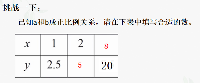 【湖畔·童化课堂】在变化中寻求不变——数学校本研修之课例研讨（165）_html_m48c92e09.png