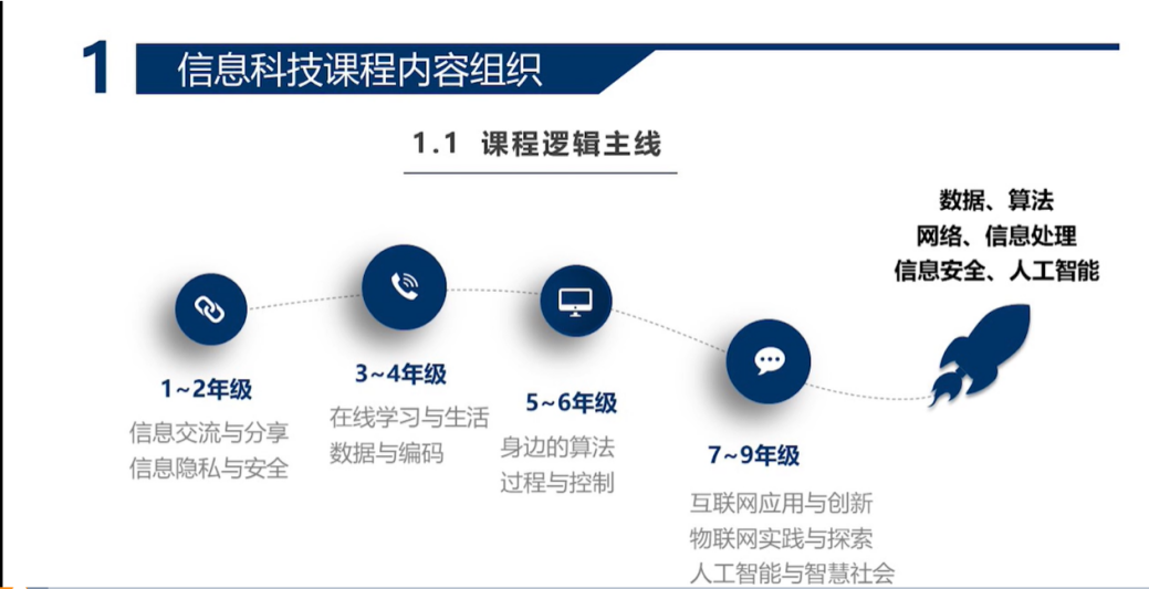 [博学广志]聚焦信息科技，赋能教师发展_html_550cbe0e.png
