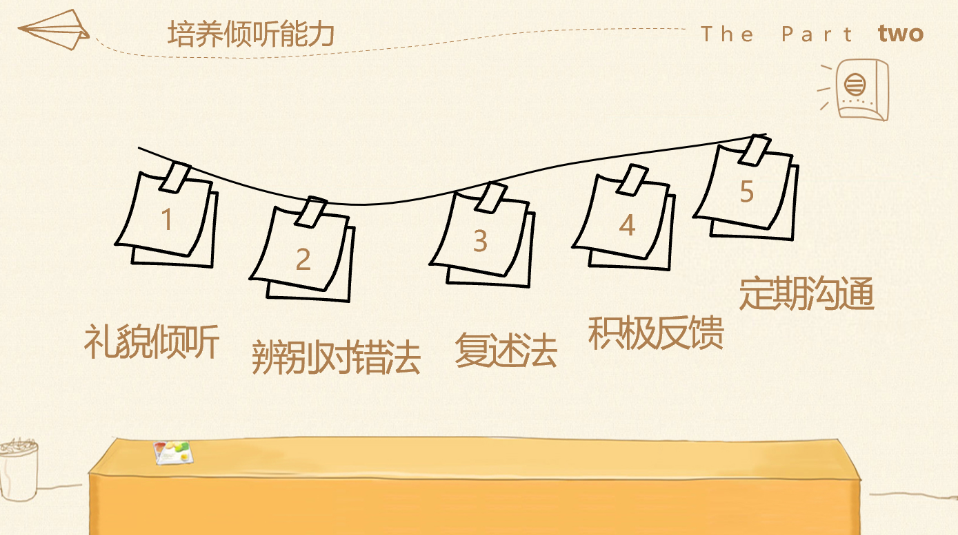 【湖畔·家校共育】好方法，助成长——“湖畔共育·携手共长”家长学校系列活动_html_6c7c484.png