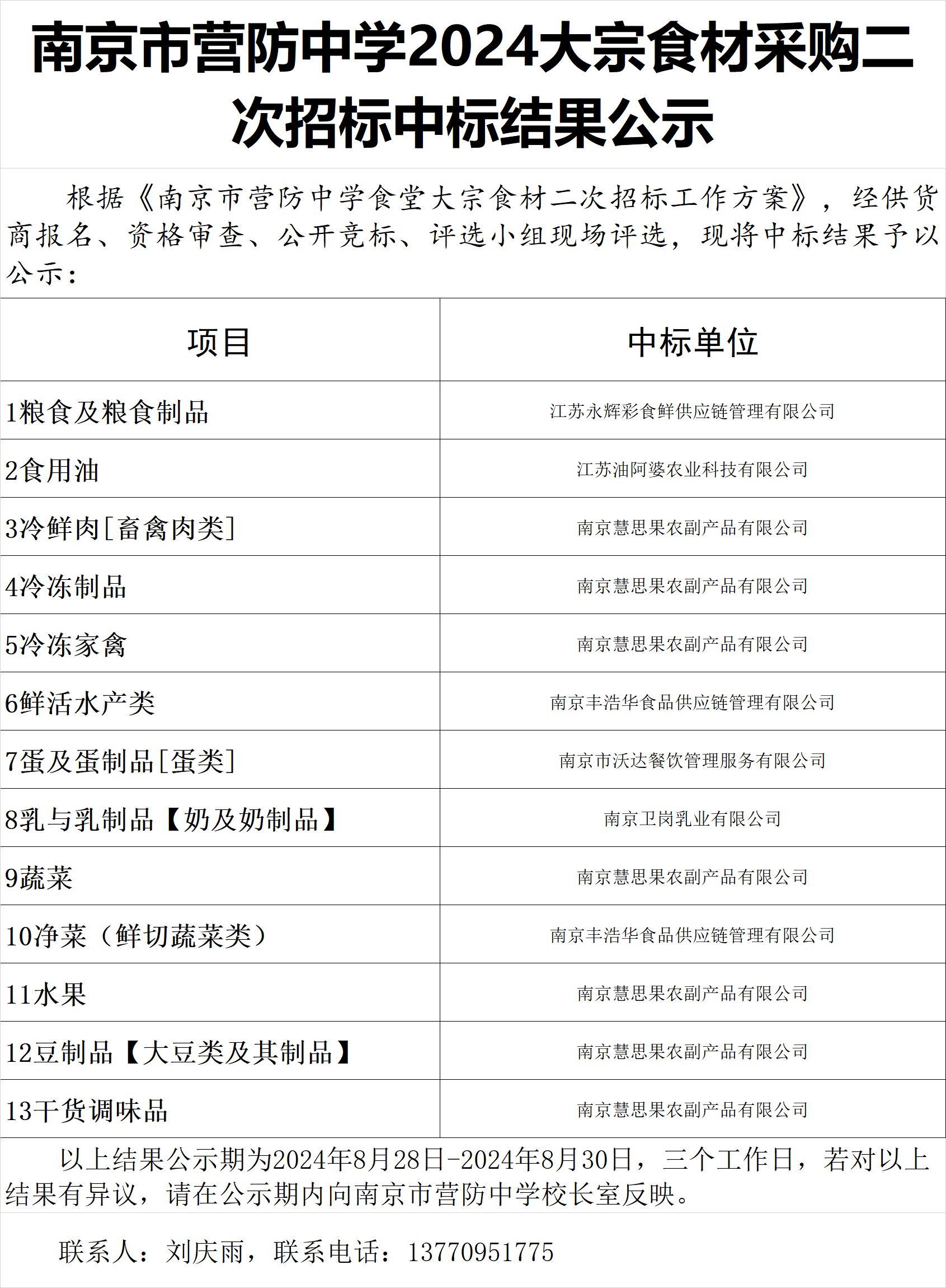 南京市营防中学2024大宗食材采购二次招标中标结果公示